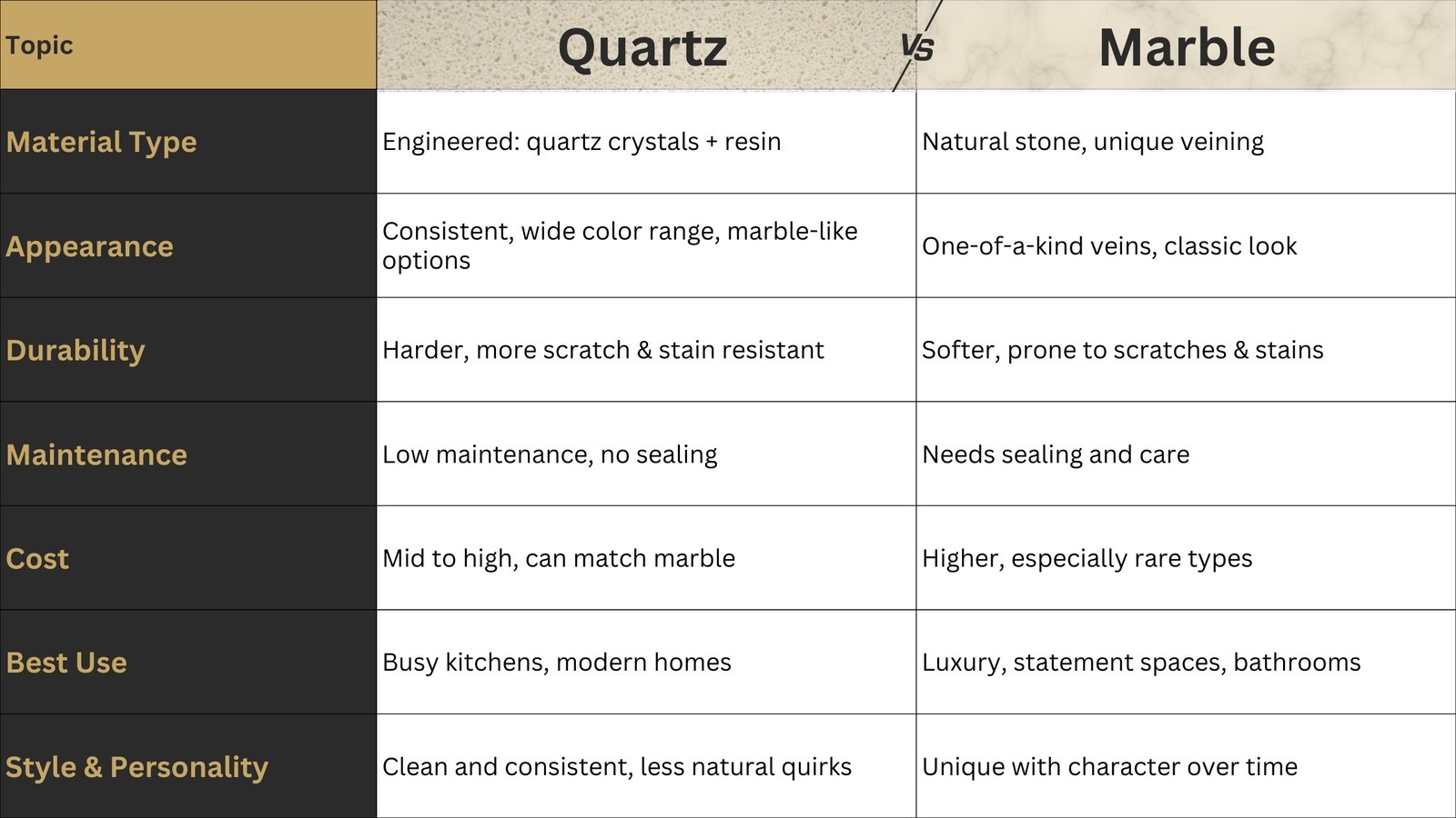 Quartz vs Marble table